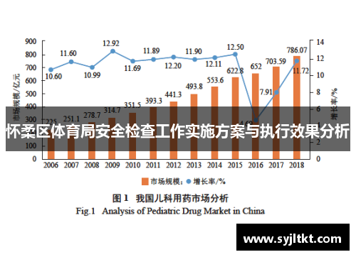 怀柔区体育局安全检查工作实施方案与执行效果分析