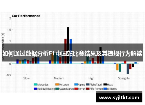 如何通过数据分析F1中国站比赛结果及其违规行为解读