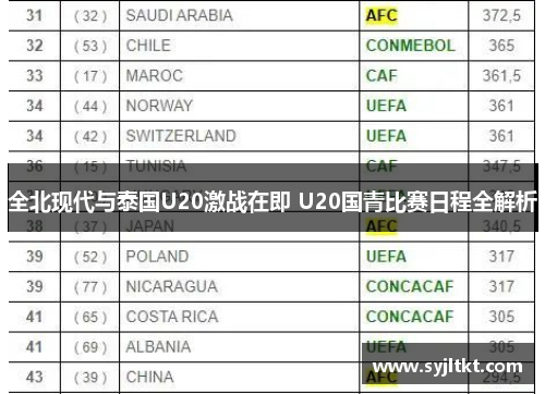 全北现代与泰国U20激战在即 U20国青比赛日程全解析
