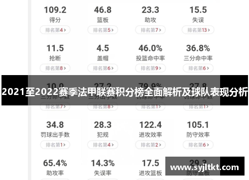 2021至2022赛季法甲联赛积分榜全面解析及球队表现分析