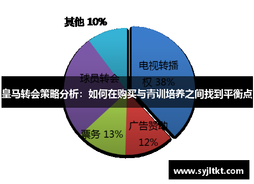 皇马转会策略分析：如何在购买与青训培养之间找到平衡点